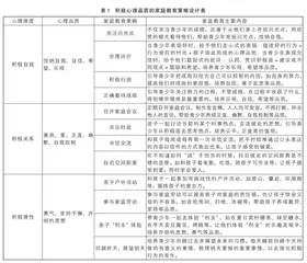 家庭教育中培养青少年积极心理品质的策略探究