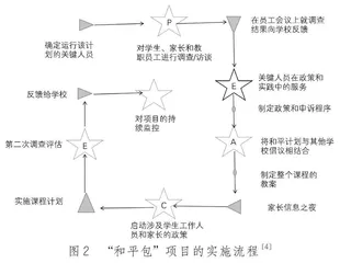 基于系统思维与积极心理学理论的欺凌干预实践：“和平包”项目实施的经验与启示