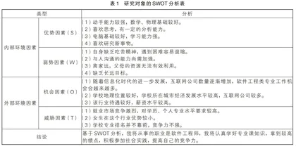 全面考量 智慧选择