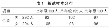 初中生心理健康与学业成绩