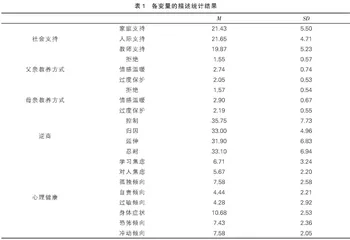 社会支持、教养方式对青少年心理健康的影响
