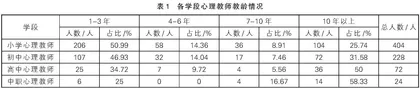 课堂约定在中小学心理健康教育活动课中的应用现状及建议