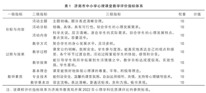 中小学心理课堂教学评价指标体系研究