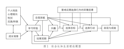利用积极行为 促进高中生生涯学科融合策略的形成