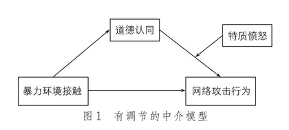 暴力环境接触对高中生网络攻击行为的影响