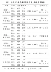 初中生生命态度的现状及对策研究