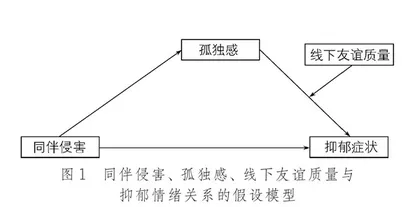 青少年同伴侵害与抑郁情绪之间的关系：一个有调节的中介模型