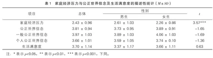 家庭经济压力对农村初中生生活满意度的影响：公正世界信念的中介作用