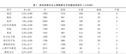 贵州省普通高中学生心理健康水平调查研究