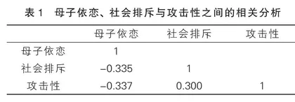 母子依恋与初中生攻击性的关系：社会排斥的中介作用
