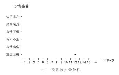 感谢不平凡的自己