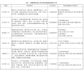 生涯教育游园会实践探索