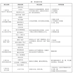 系列团体心理辅导方案的设计与实施  