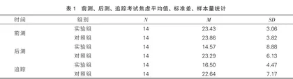 六至八年级学生考试焦虑团体心理干预