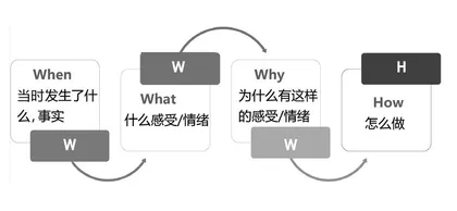 有话好好说  