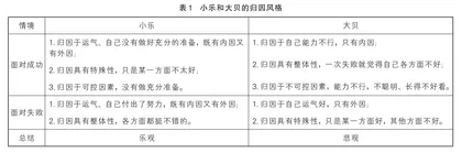 学会合理归因