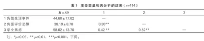 高中生负性生活事件与学业焦虑的关系：负面评价恐惧的中介作用