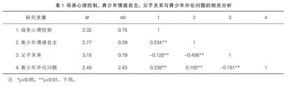 母亲心理控制对青少年外化问题的影响： 青少年情感自主的中介作用及父子关系的调节效应