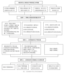 区域内中小学心理高危学生 预防干预实践研究