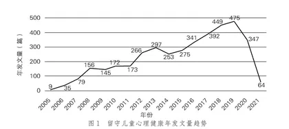 国内留守儿童心理健康领域研究热点分析