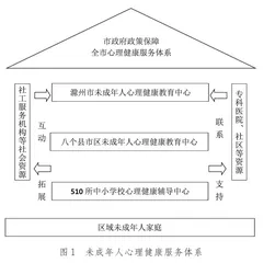 “亭爱你”未成年人心理健康服务体系建设