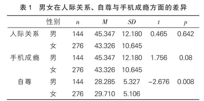 中学生人际关系对手机成瘾的影响 