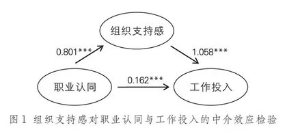 中小学心理教师职业认同、组织支持感与工作投入的关系研究