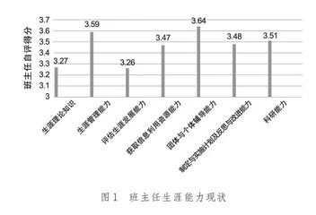 中学班主任生涯教育能力的调查研究