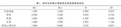初中生积极心理资本与学习投入的关系
