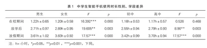 中学生智能手机使用时长及 依赖现状差异性研究