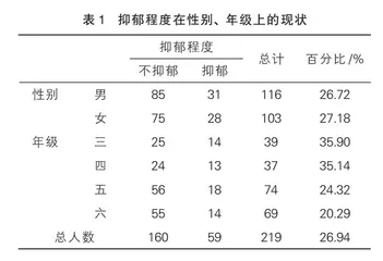父母婚姻冲突与中高年级小学生抑郁之间的关系：自尊的中介作用