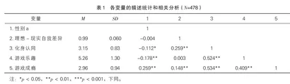 自我差异对初中生游戏成瘾的影响： 化身认同和游戏乐趣的链式中介作用