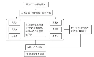 做出我的选择