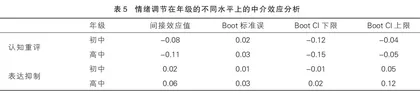 中学生情绪信念对心理韧性的影响： 情绪调节的中介作用