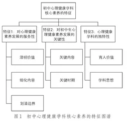 初中心理健康学科核心素养的建构：特征、概念、内容