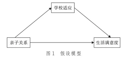 亲子关系与初中生生活满意度： 学校适应的中介作用