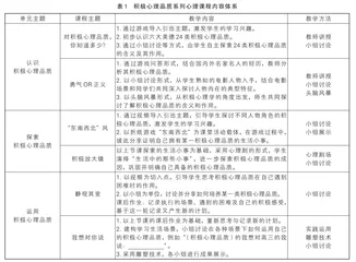 中学生积极心理品质培养的心育课程实践研究