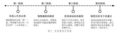 寻找我的人生火花
