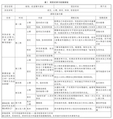 项目式学习在小学心理健康课程中的应用