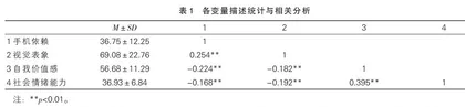 中学生手机依赖与社会情绪能力的关系及其链式中介作用