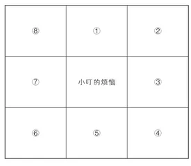 建立积极防御，正确应对挫折