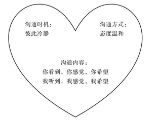 亲子沟通的秘密