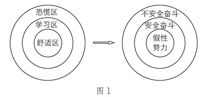 阶层焦虑：青春期亲子关系危机和应对策略