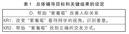 你自己，才是交友的源泉