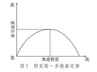 即兴戏剧元素“YES AND”应用于考前心理辅导