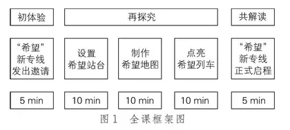 开启“希望”新专线
