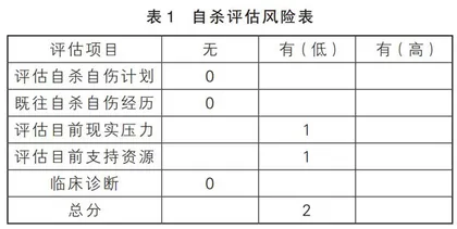 遗书被发现之后