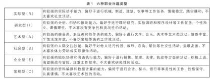 生涯规划教育主要理论简述及对学校生涯教育的启示