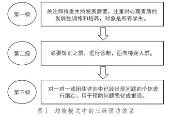 将计算机自适应技术融入学校心理咨询体系