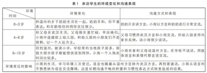 从“无声”到“有声”